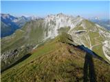 Obertauern - Gamsleitenspitze